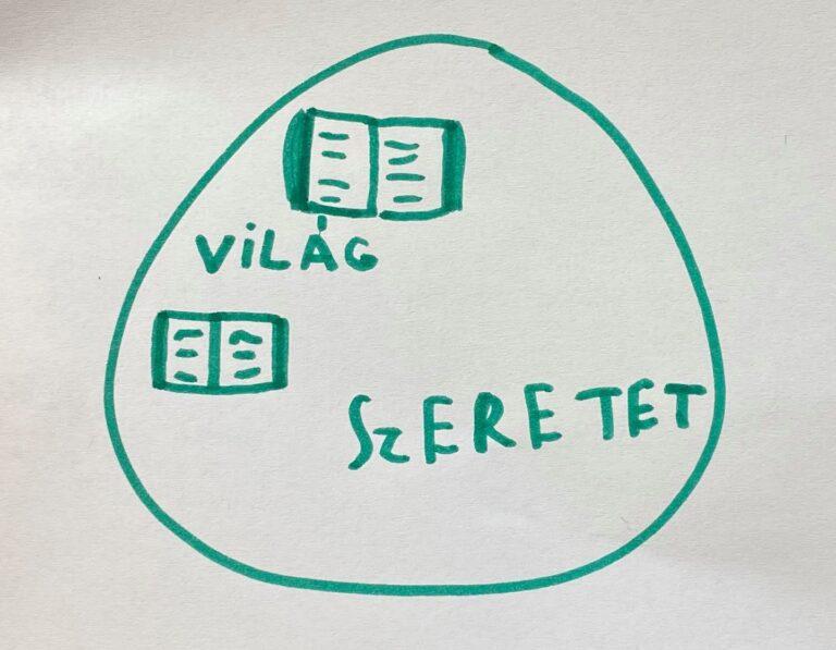 vilag-szeretet-gyemantbogar